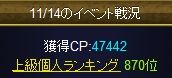 神殿防衛戦ＣＰランキング